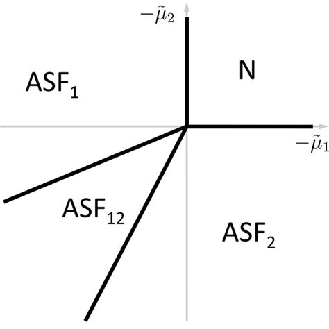 Mean Field Phase Diagram Of A P Wave Resonant Twocomponent Bose Gas For