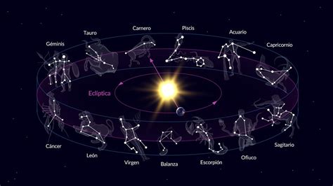 Qué es la eclíptica Constelaciones del Zodiaco Astronomía del plano