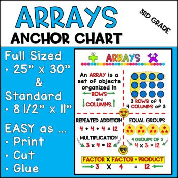 Arrays Anchor Chart Rd Grade Engage Ny By Monkey Bars Tpt