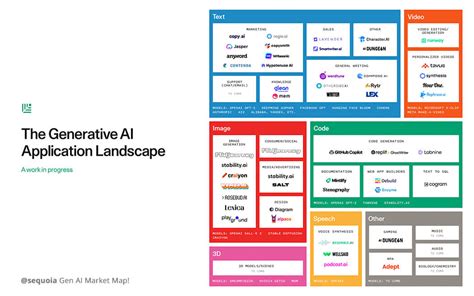 What is the Significance of AI Tools in Developing AI Applications?