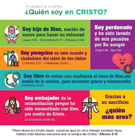 Quién soy en Cristo Descubriendo tu verdadera identidad