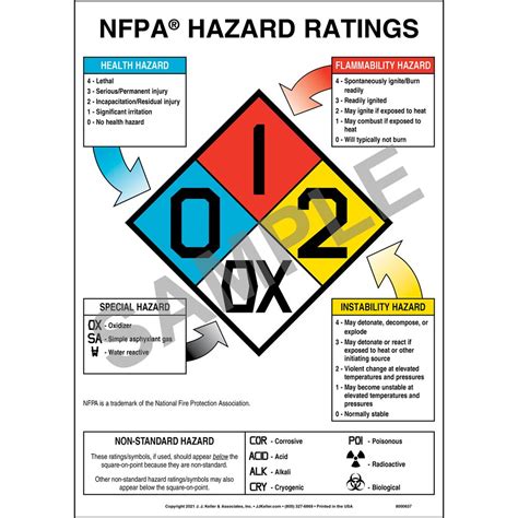 Nfpa 704 Symbols Institutional Risk Safety The University