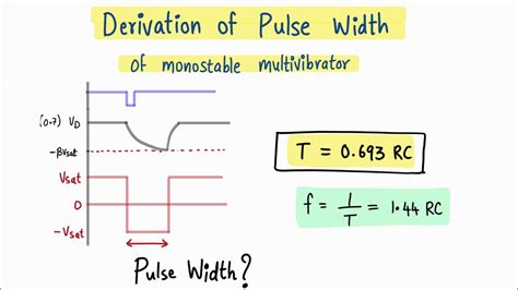 Frequency derivation - Derivation of pulse width of monostable ...