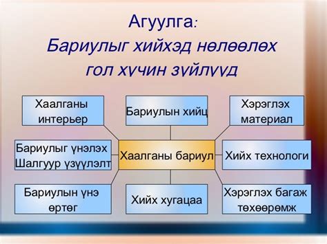 хаалганы бариул