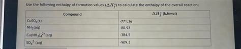 Solved Use the following enthalpy of formation values (ΔHfo) | Chegg.com