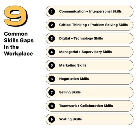 Examples Of Skills Gaps In The Workplace And How To Close Them