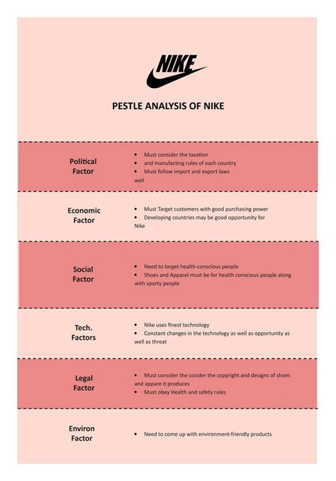 NIKE PESTEL Analysis In 2022 Pestel Analysis Analysis Pestel