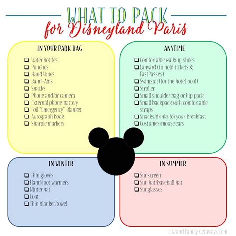 Disneyland Paris Packing List Dlp Tips And Secrets Artofit