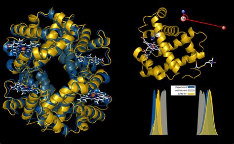 Structures And Dynamics Of Metallo Proteins A Geometry Optimization