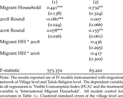 Pooled Cross-sectional Data Analysis | Download Scientific Diagram