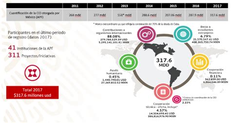 Dof Diario Oficial De La Federaci N