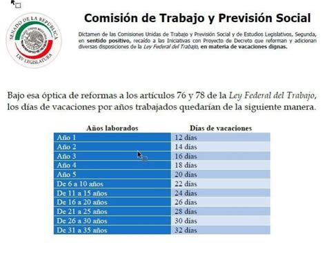 Cu Ntos D As De Trabajo Hay En Un A O Descubra La Respuesta Aqu