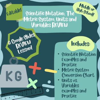 Scientific Notation Metric System Units Variables A Google Slides