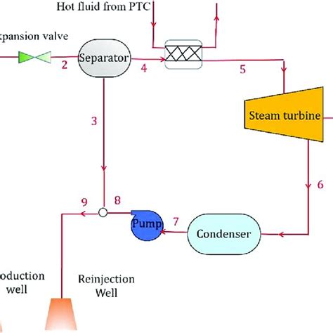 Pdf Renewable Hybrid Energy Systems Using Geothermal Energy Hybrid