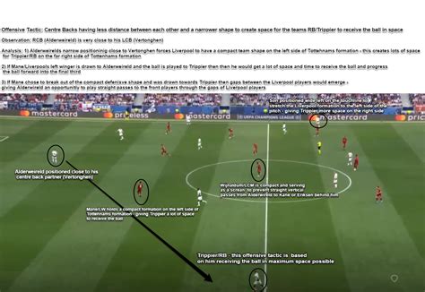 Champions League Final Analysis — Tottenham’s Offensive Tactics | by ...