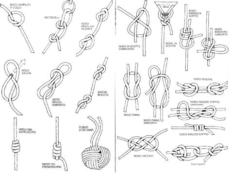 I Nodi Marinari Cosa Sono E A Che Cosa Servono Marina77