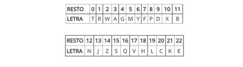 Cómo Calcular La Letra Del Dni Cif O Nif Fórmulas Excel Y Webs