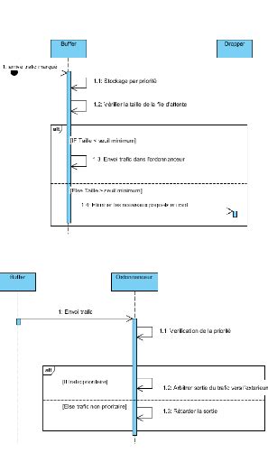 Memoire Online Problématique de gestion d un réseau multiservices et