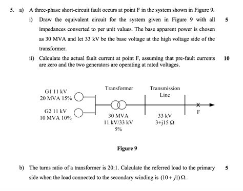 Solved A Three Phase Short Circuit Fault Occurs At Point Chegg