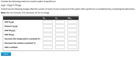 Answered Consider The Following Exothermic Bartleby