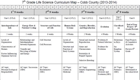 Seventh Grade Math Curriculum