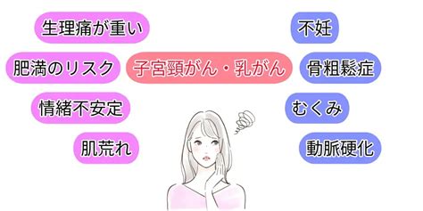 女性ホルモンプロゲステロン・エストロゲンの種類と役割・増やし方を解説 メデマートコラム