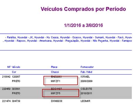 Vers O Vs Ve Culos Comprados Por Per Odo Campo Chassi Dealernet