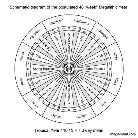 Solar Calendar History - Staci Elladine