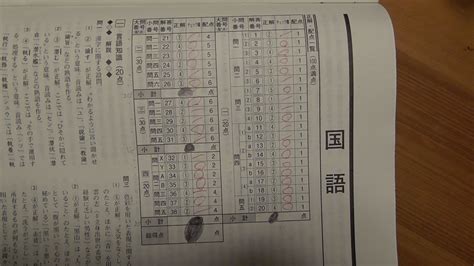 学力推移調査 2022年度 中2 第2回 9月実施 ベネッセ Asi