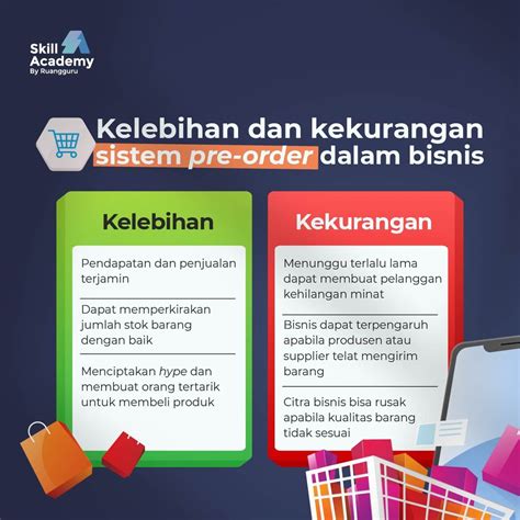 Mengenal Sistem Pre Order Dalam Bisnis Dan Tips Menjalankannya