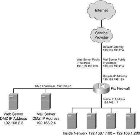 Designing The Network Topology To Include Web And Mail Services