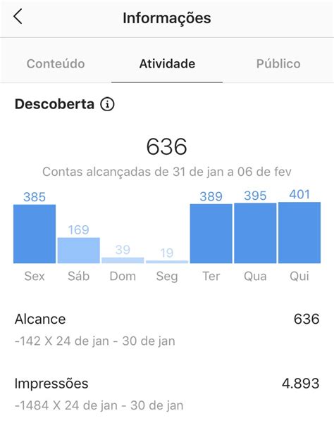 Descubra O Que Alcance No Instagram E Veja Dicas De Como Aumentar O