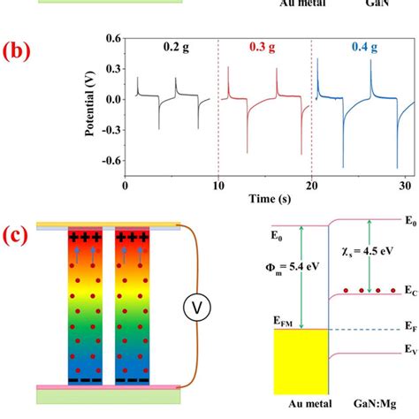 Schematic Diagram Of Piezoelectric Operation A Schematic Representing