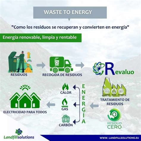 Aprovechamiento Energ Tico De Residuos Energ A A Partir De Residuos