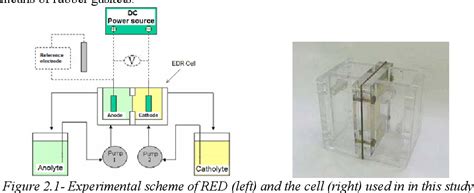 Table 11 From An Alternative Copper Electrowinning Process Based On Reactive Electrodialysis