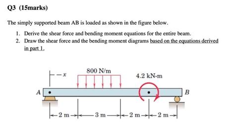 Solved The Simply Supported Beam Ab Is Loaded As Shown In Chegg