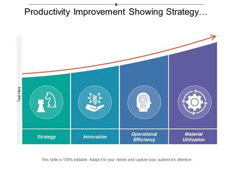 Productivity Improvement Showing Strategy Innovation And Operational