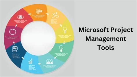 Mastering Microsoft Project Management & Its Tools (2024)