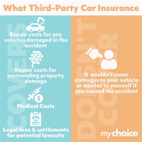 What Is Third Party Liability Car Insurance Mychoice