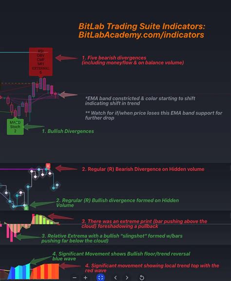 Bitlab Academy On Twitter Here Are Back To Back Trade Setups Outlined