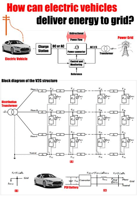 How Can Electric Vehicles Deliver Energy To Grid Single Line Diagram