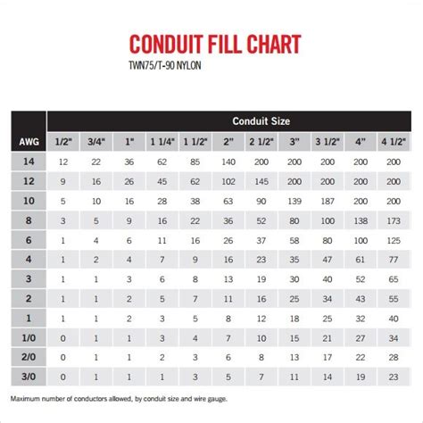 Conduit Fill Chart Gallery Of Chart 15540 Hot Sex Picture