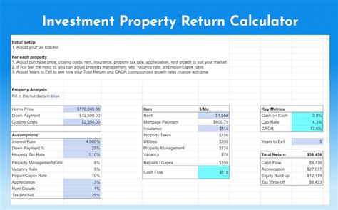 Rental Property Investment Return Spreadsheet Calculate Cash On Cash And Cap Rate For Investment