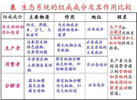 科学网—生态系统之结构及其调节 王从彦的博文