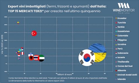 OCM Vino Promozione Sui Mercati Dei Paesi Terzi