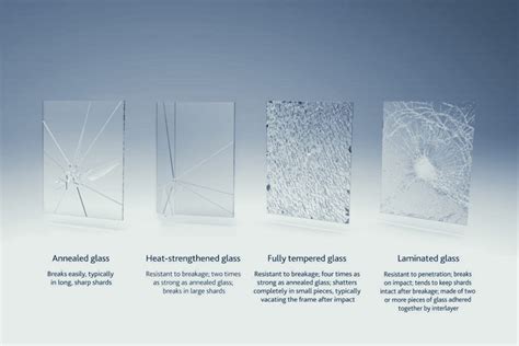 2024 Guide Book Heat Strengthened Glass Vs Toughened Glass Which One