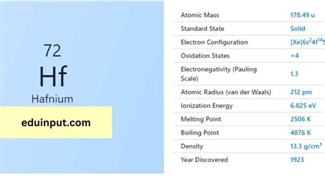 Hafnium-Discovery, Properties, And Applications