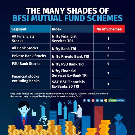 The Variety In Banking And Financial Sector Mutual Funds And Which One