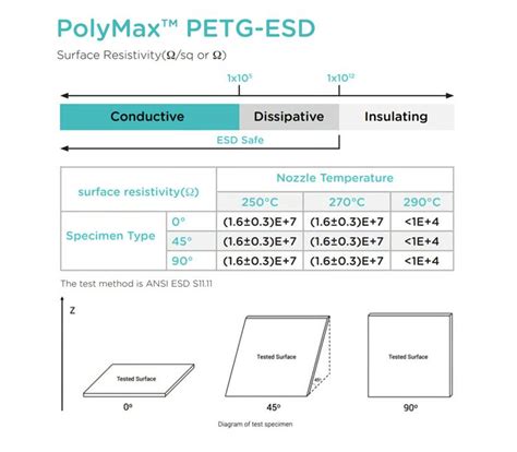 3D Printing Solutions 3D Printer Store PolyMax PETG Black ESD Safe