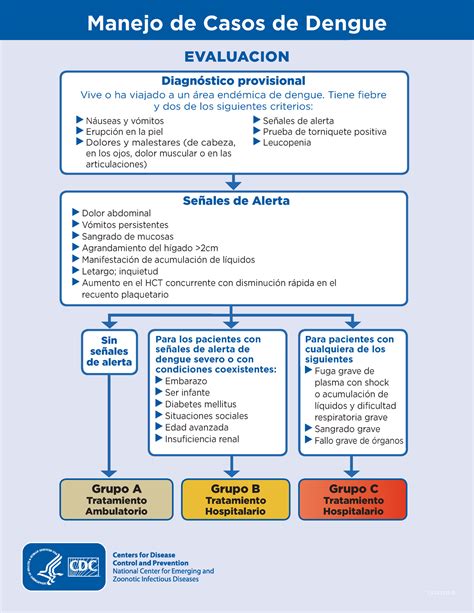 B Seda Dengue Flyers Manejo De Casos De Dengue